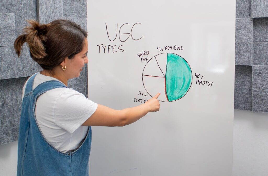 how-to-integrate-user-generated-content-into-your-seo-strategy