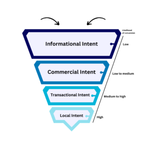 affordable-seo-services-for-small-businesses