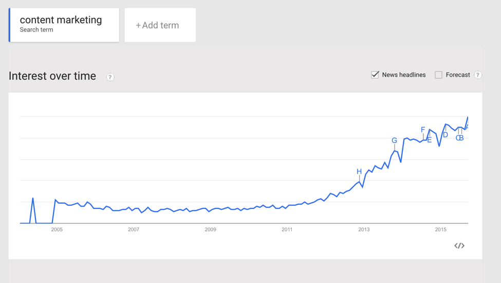 Google Trends