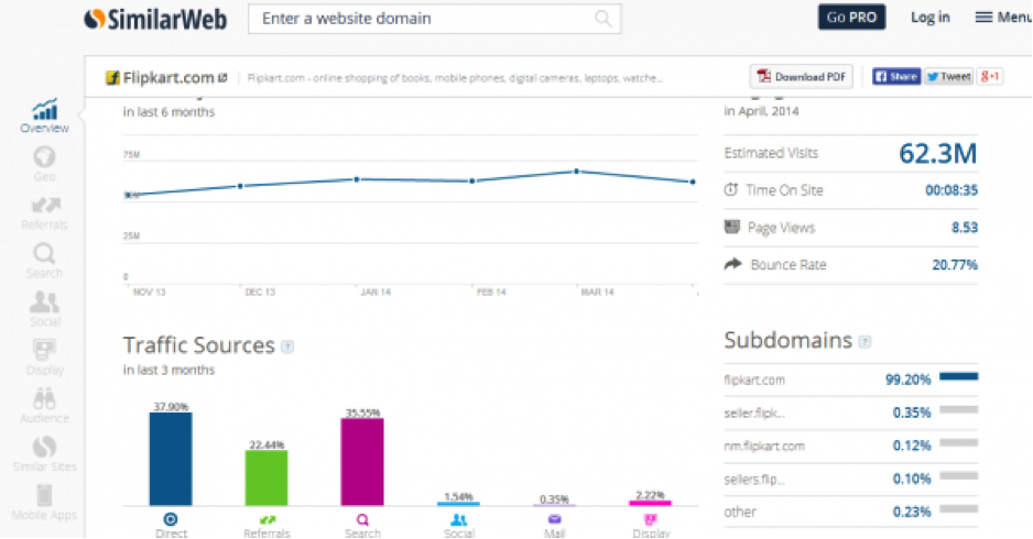 SimilarWeb Screenshot