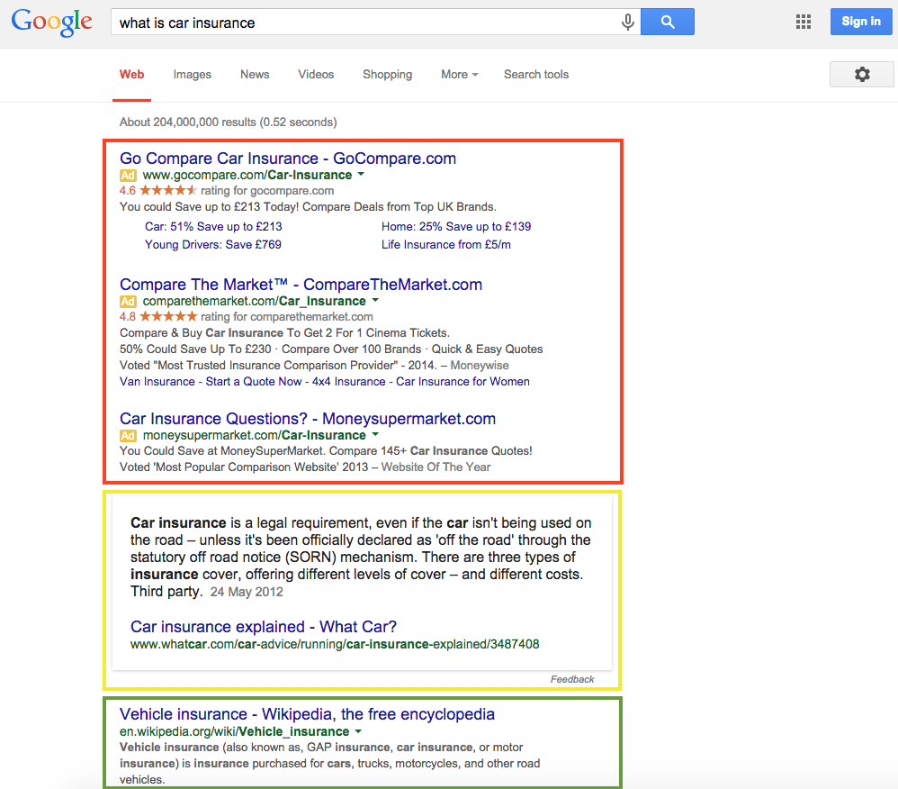 What is car insurance?